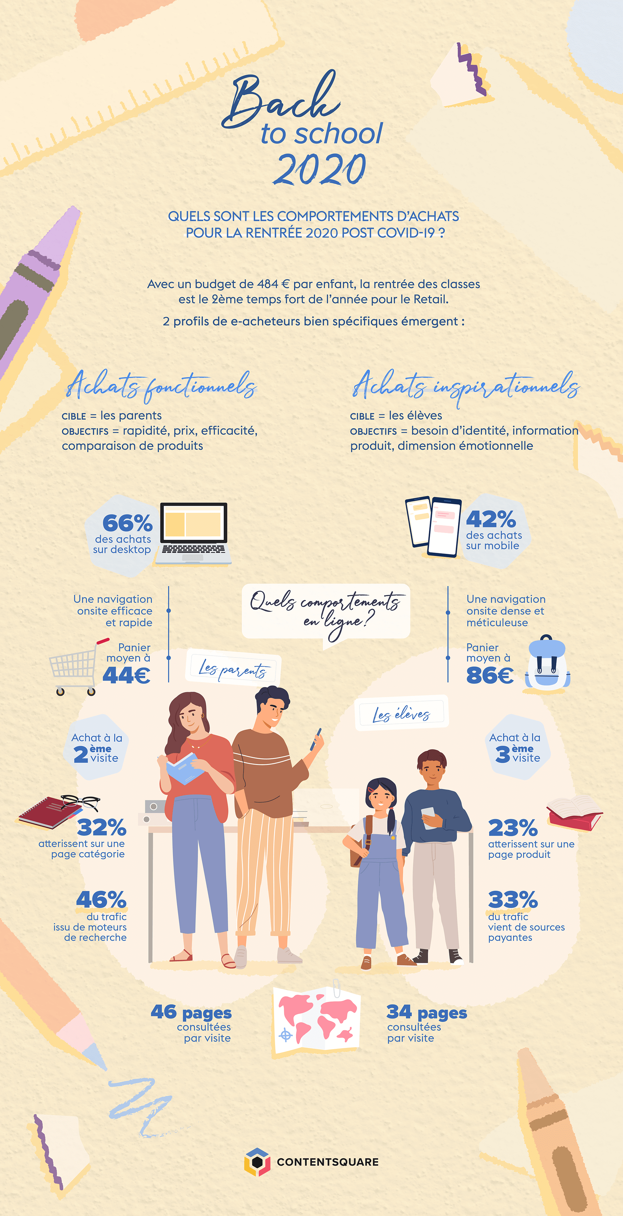 infographie-rentrée-scolaire-ecommerce