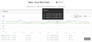 Analyse der Core Web Vitals