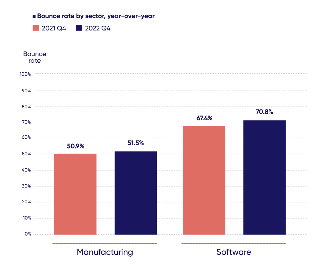 B2B Customer Journey: So Optimierst Du Deine Digitalen Erlebnisse