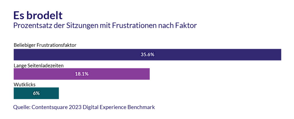 benchmark graph 2