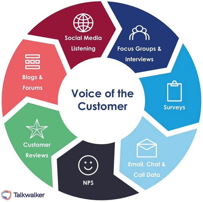 Voice of Customer (VoC) : cómo implementarlo en 5 pasos - Contentsquare - es