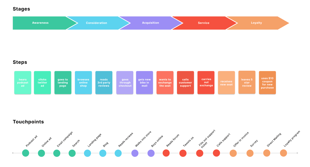 contentsquare customer journey