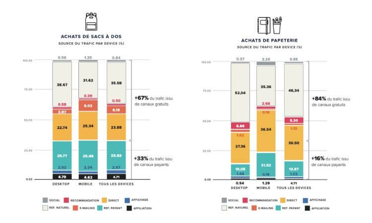 sources de trafic lors de la rentrée des classes