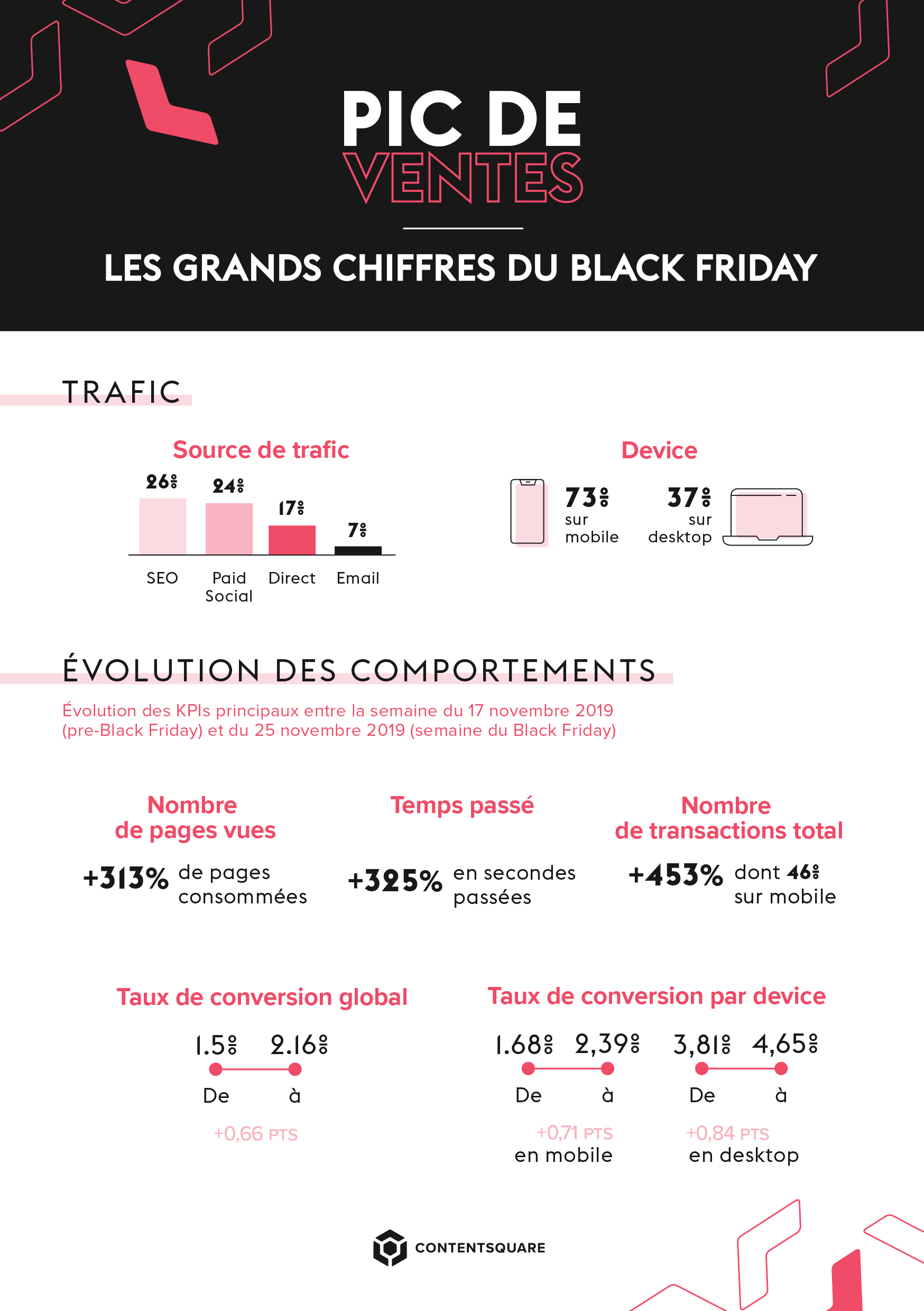 Les grand chiffres du Black Friday