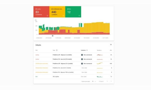 rapport Core Web Vitals de la Search Console