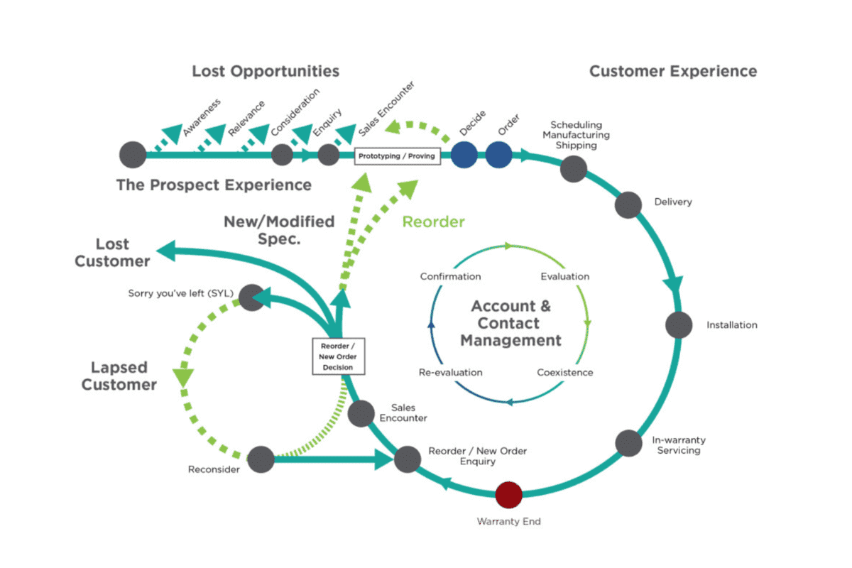 qualtrics customer journey mapping