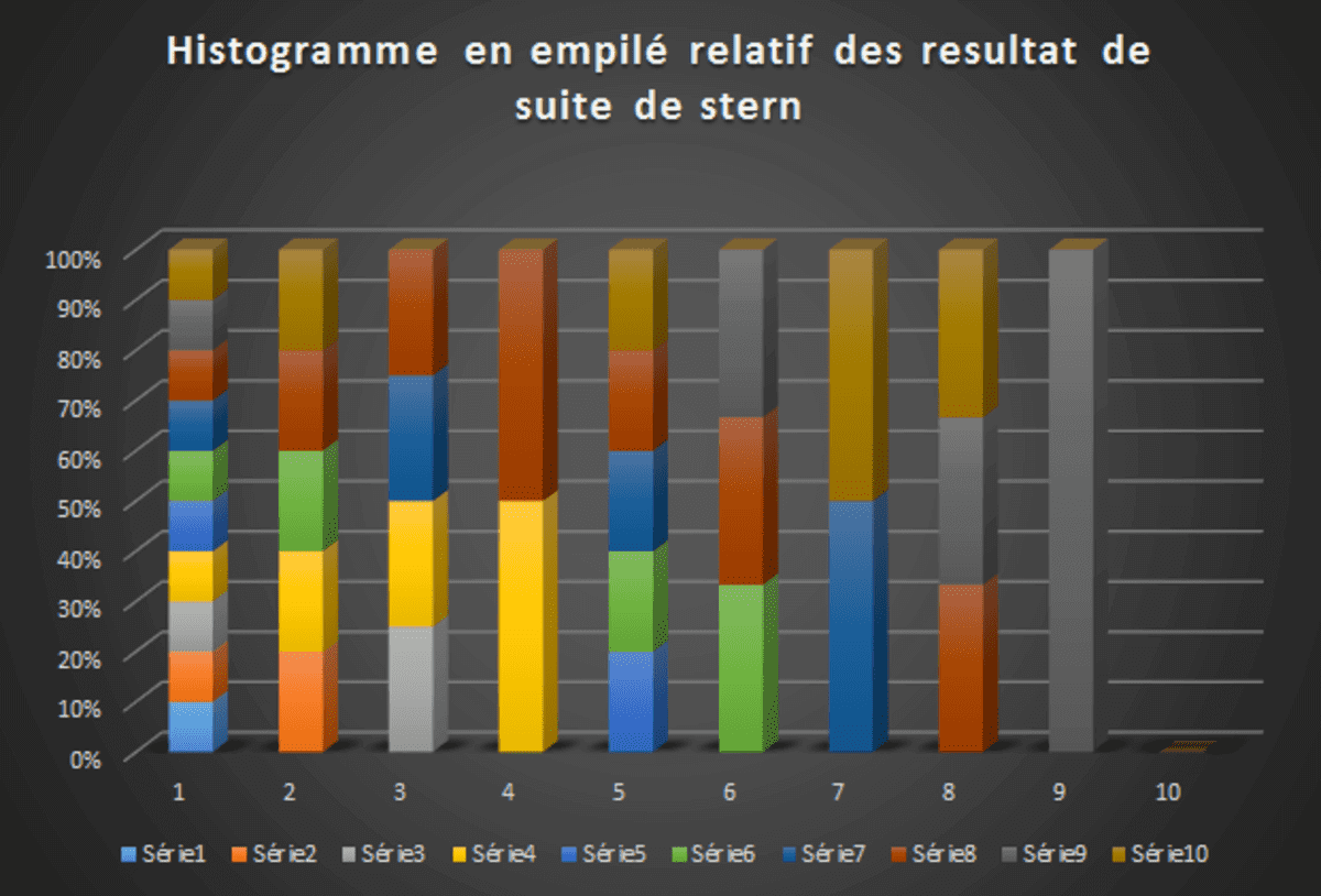 Inclusif design : donner des couleurs et du relief à vos graphiques