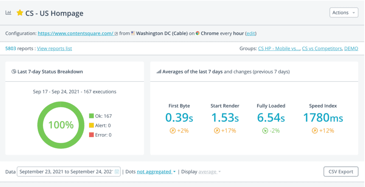 Analyse vitesse site : outils contentsquare pour améliorer le SEO de votre homepage