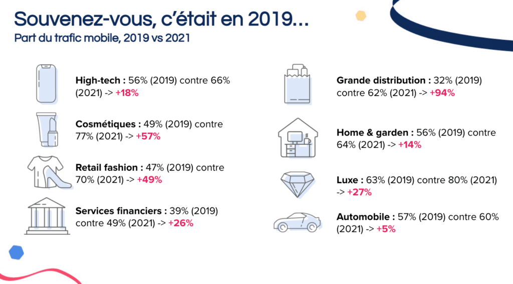 Mobile first en 2020