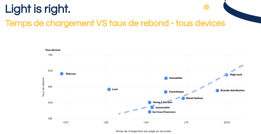 Mobile first, accélération du digital