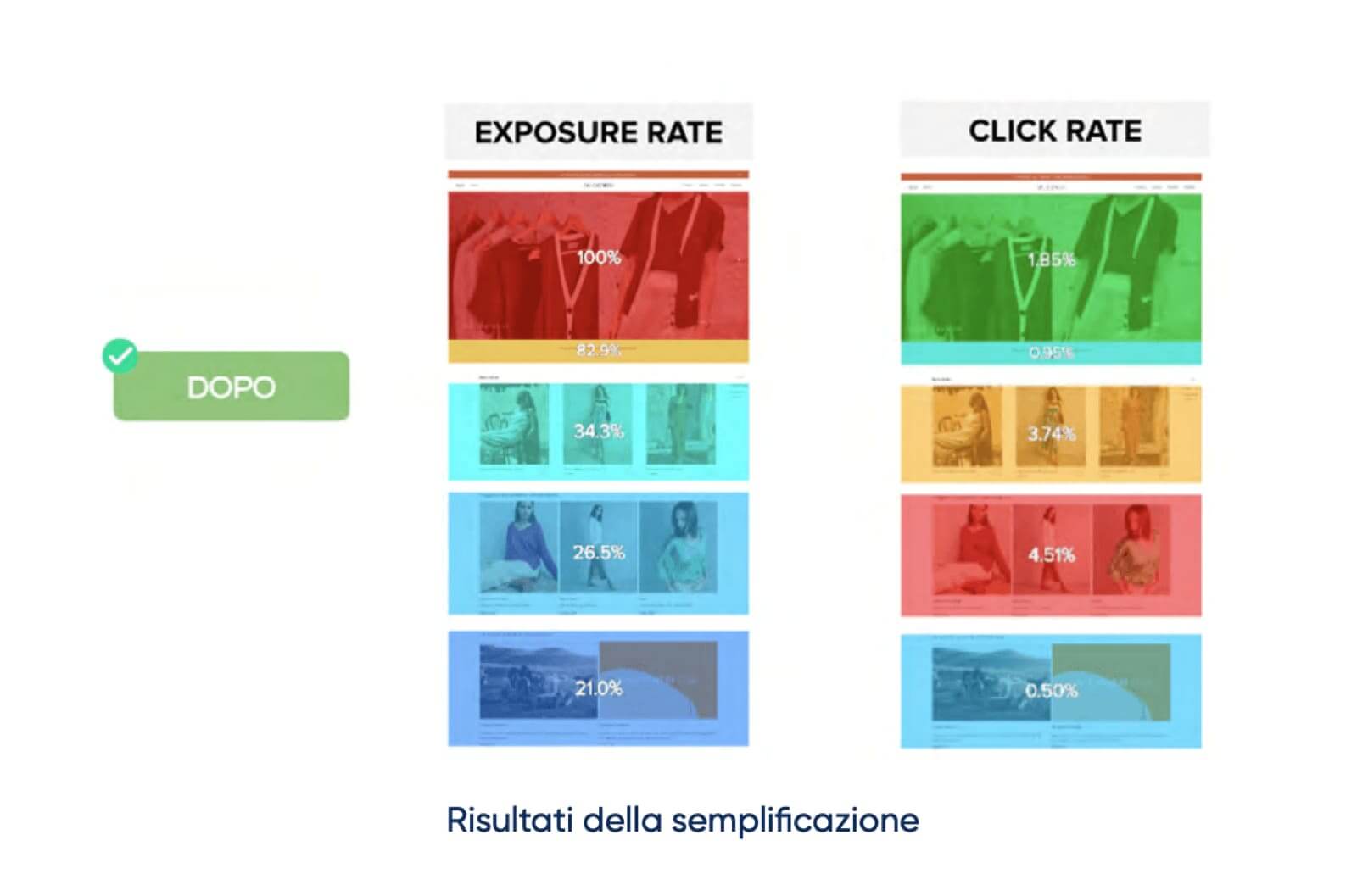 Capture ecran Calzedonia Heatmaps 