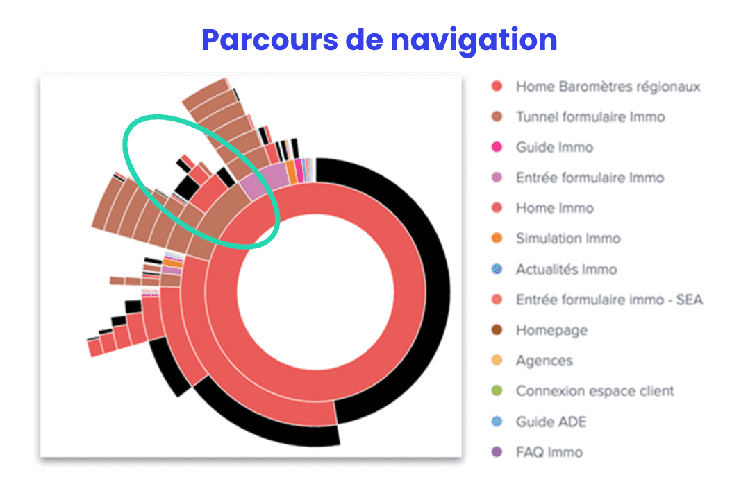 empruntis parcours de navigation