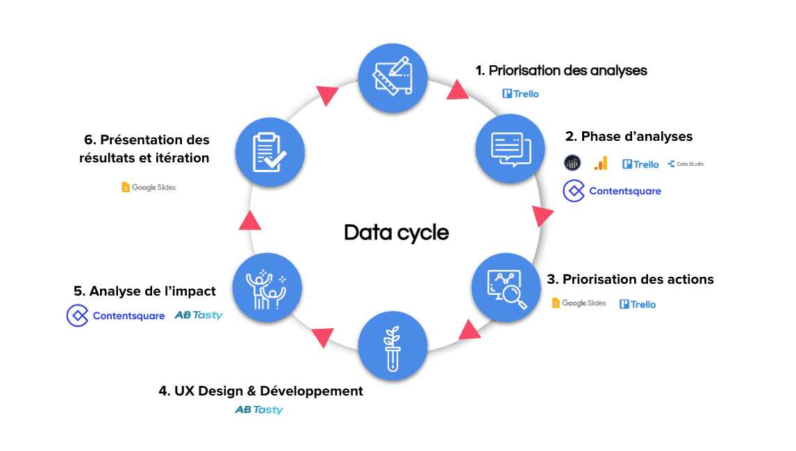 Data-cycle Macif screenshot