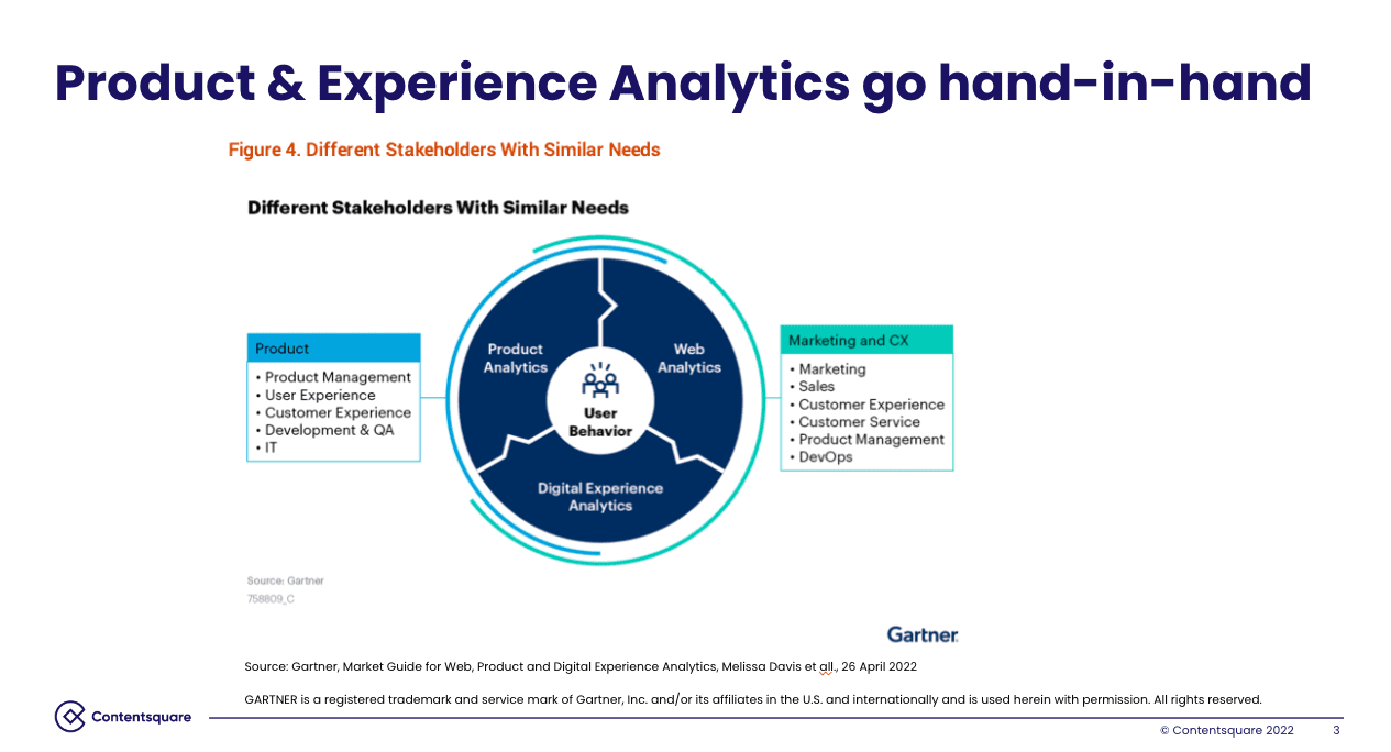 Gartner google analytics 4 c'est quoi