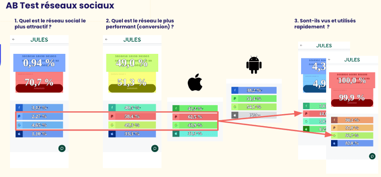 stratégie multisites jules outil contentsquare