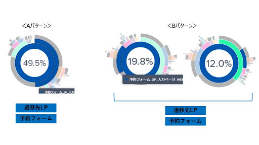 予約フォームへの遷移率