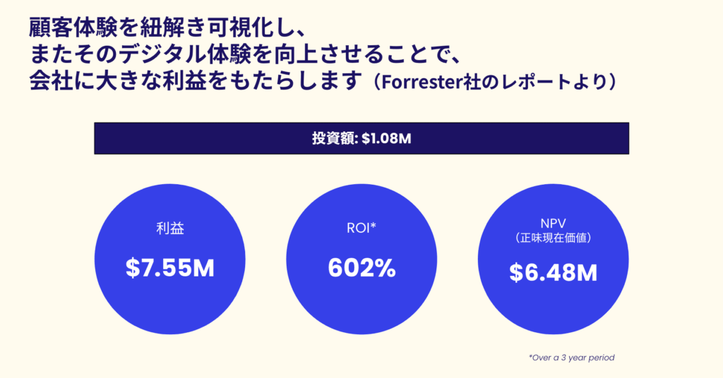 ContentsquareによるROIとは？ウェビナー書き起こし