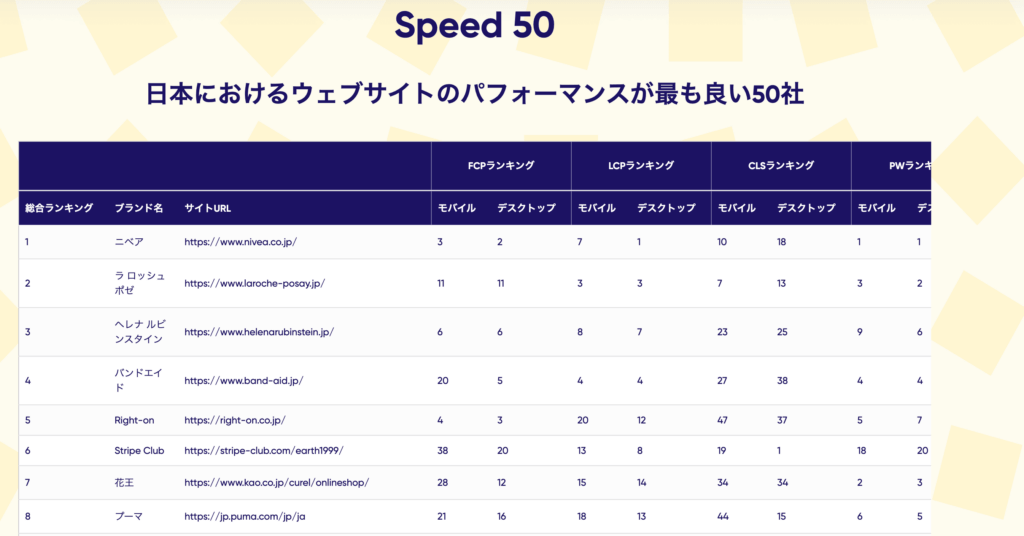 web performance top 50