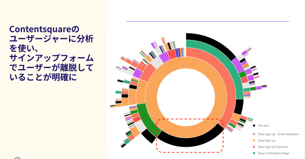 ContentsquareによるROIとは？ウェビナー書き起こし