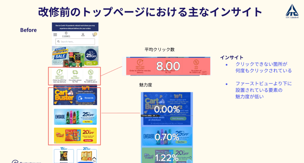 ContentsquareによるROIとは？ウェビナー書き起こし