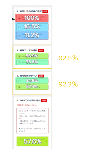 ゾーンベースのヒートマップ