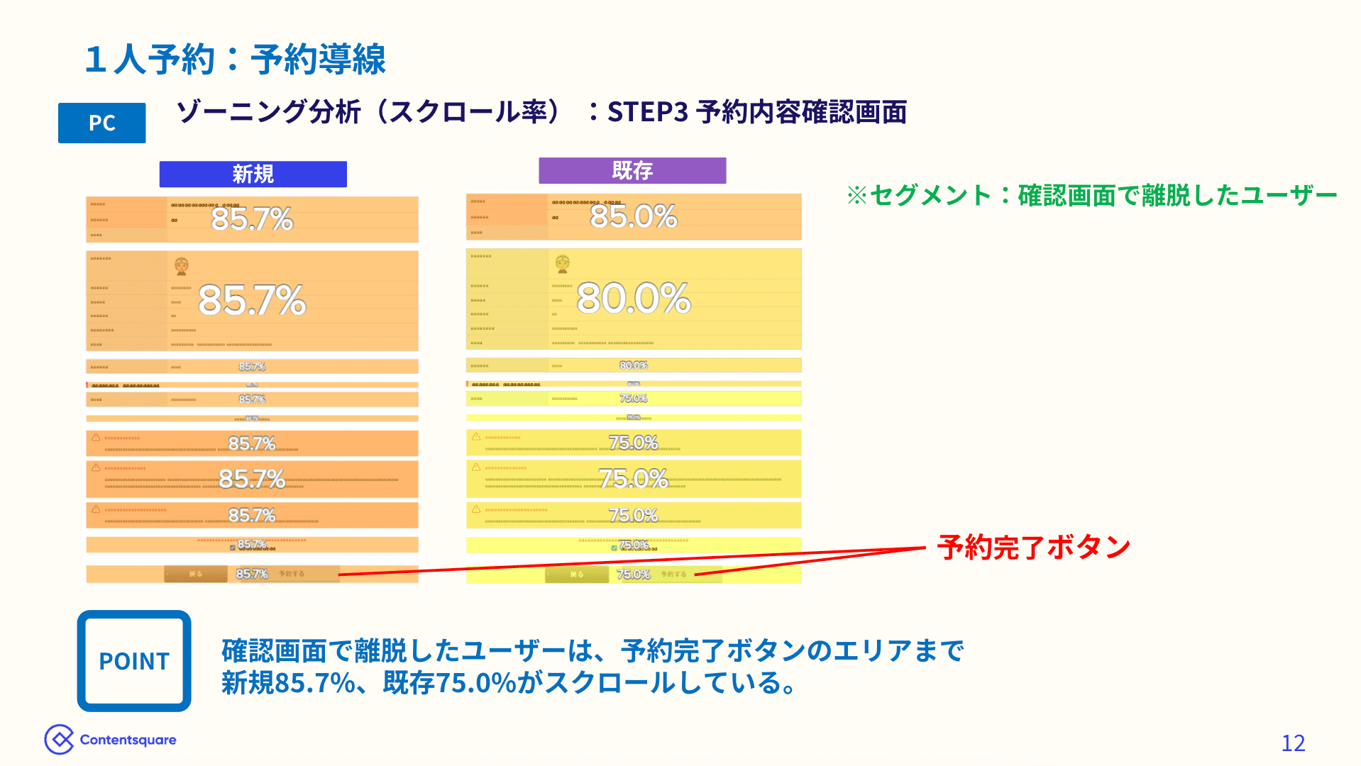 予約導線のゾーニング分析①