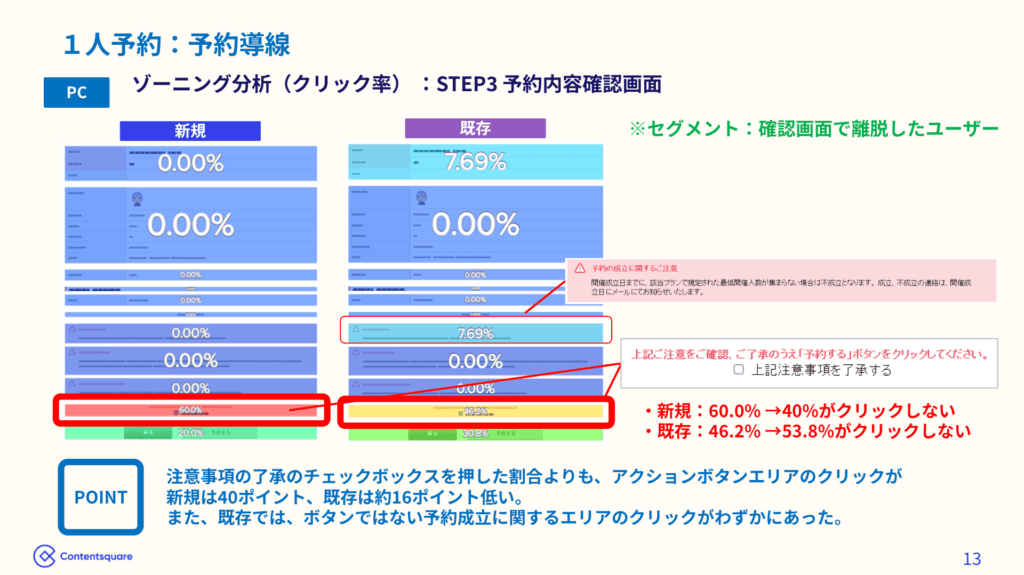 予約導線のゾーニング分析②