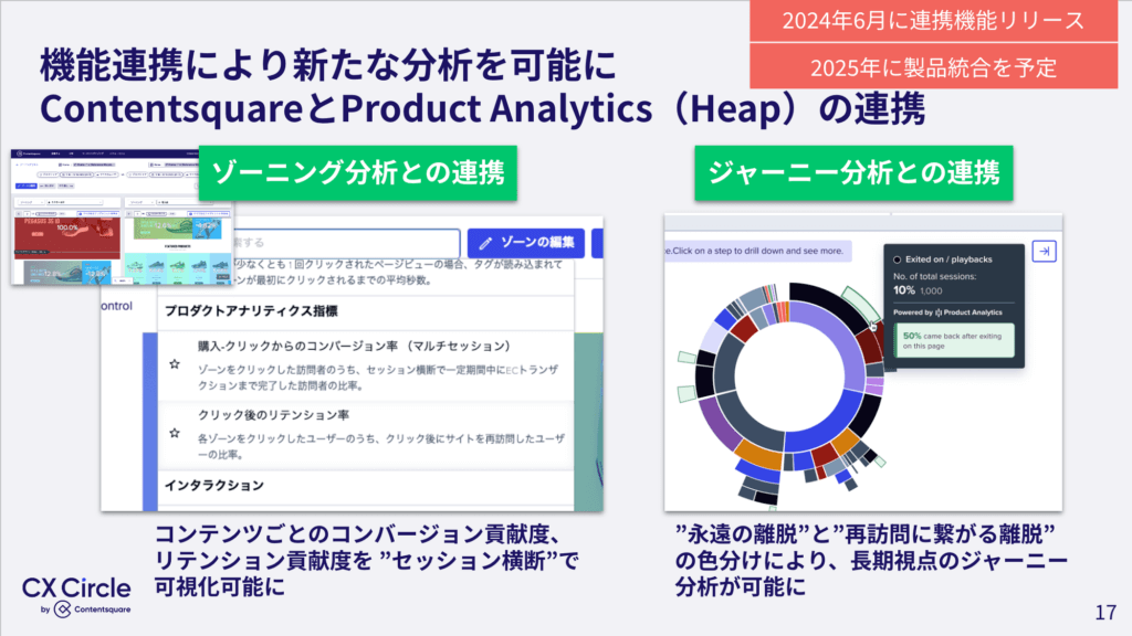 ContentsquareとHeapの連携