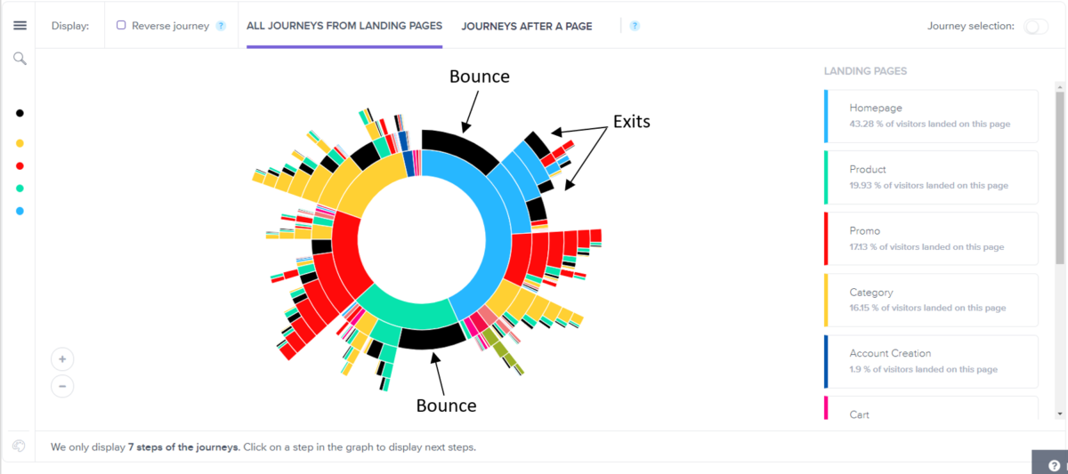 Analytics experience. Вирусный аналитик UX это. Bounced landing statistics.