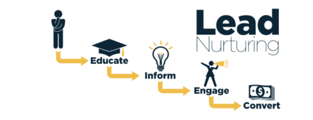 lead nurturing schema