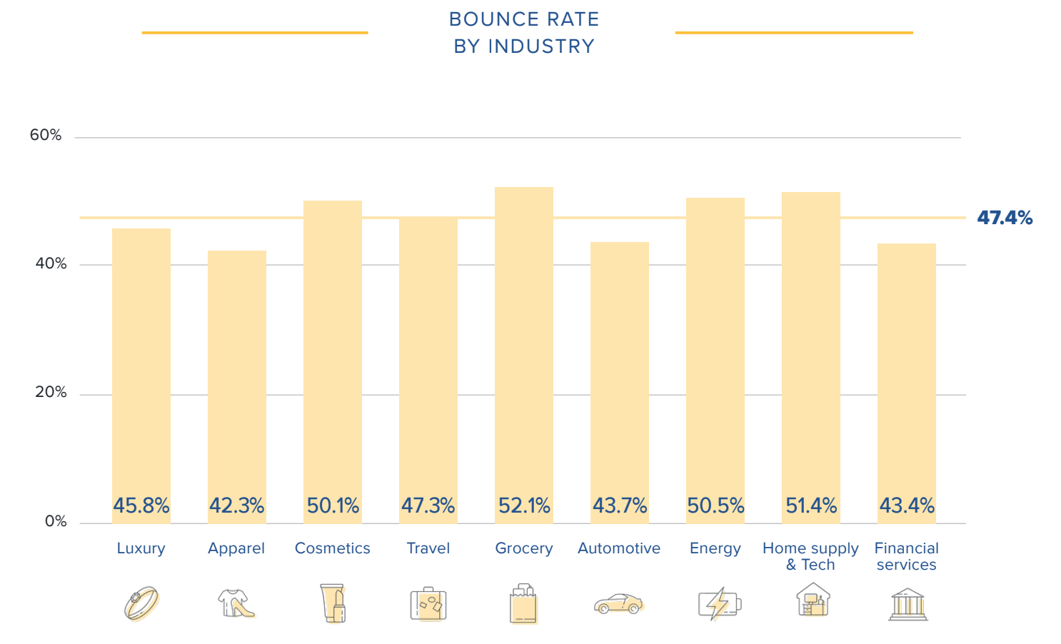 High Bounce Rate: What It Is and How to Improve It