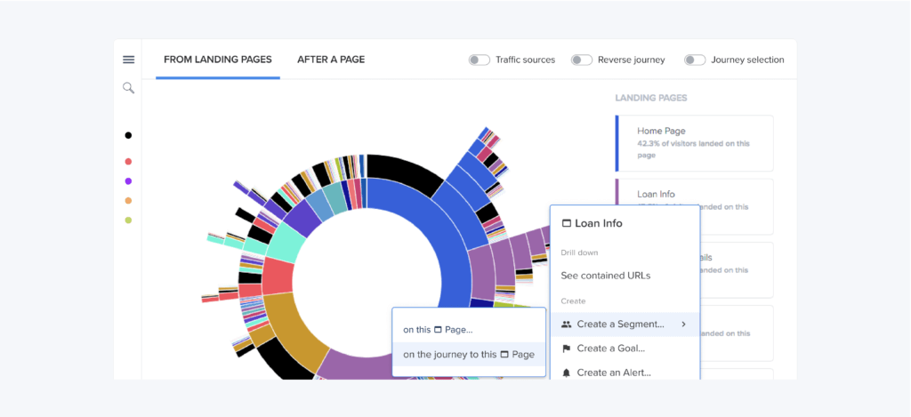 contentsquare customer journey