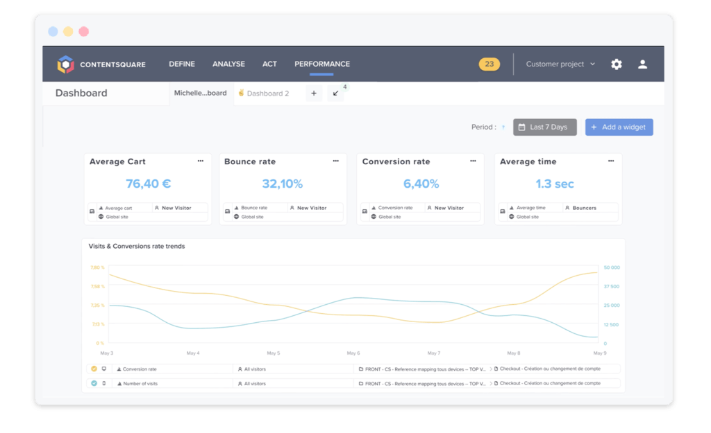 Example of data analytics platform 