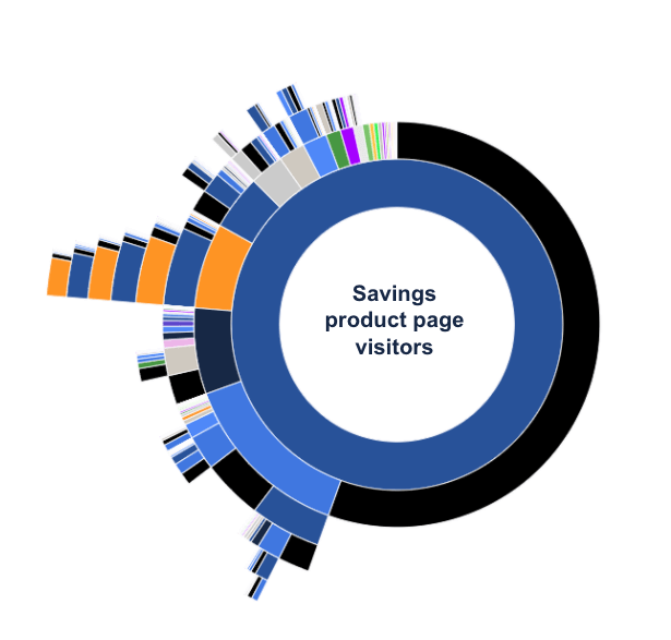 Identifying Frustration Points Helped Leeds Building Society Improve KPIs