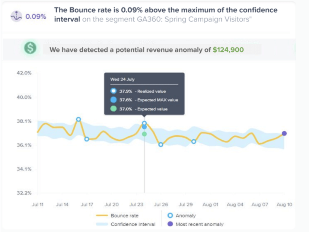 Contentsquare's AI Insights tool