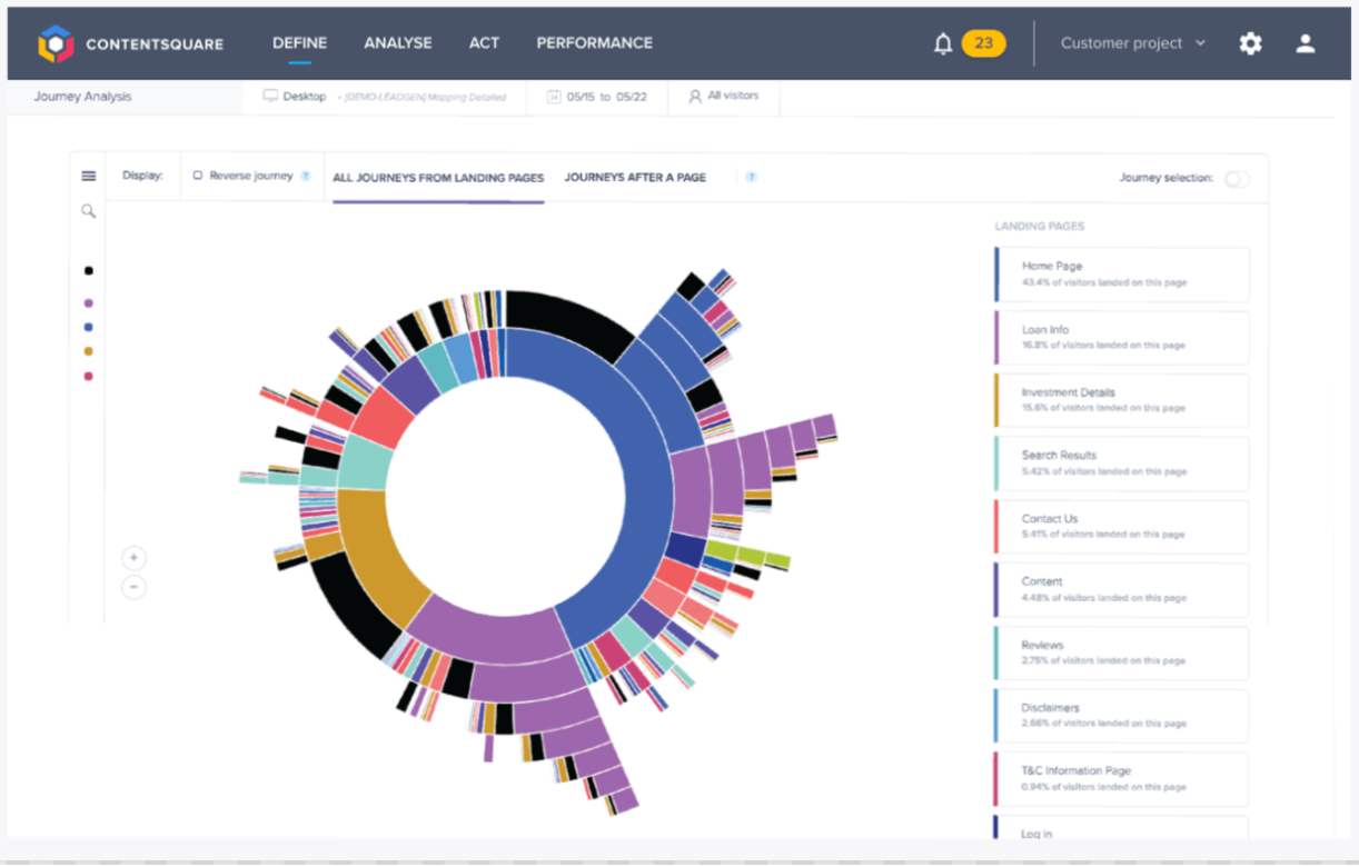 Contentsquare's Customer Journey Analysis sunburst tool