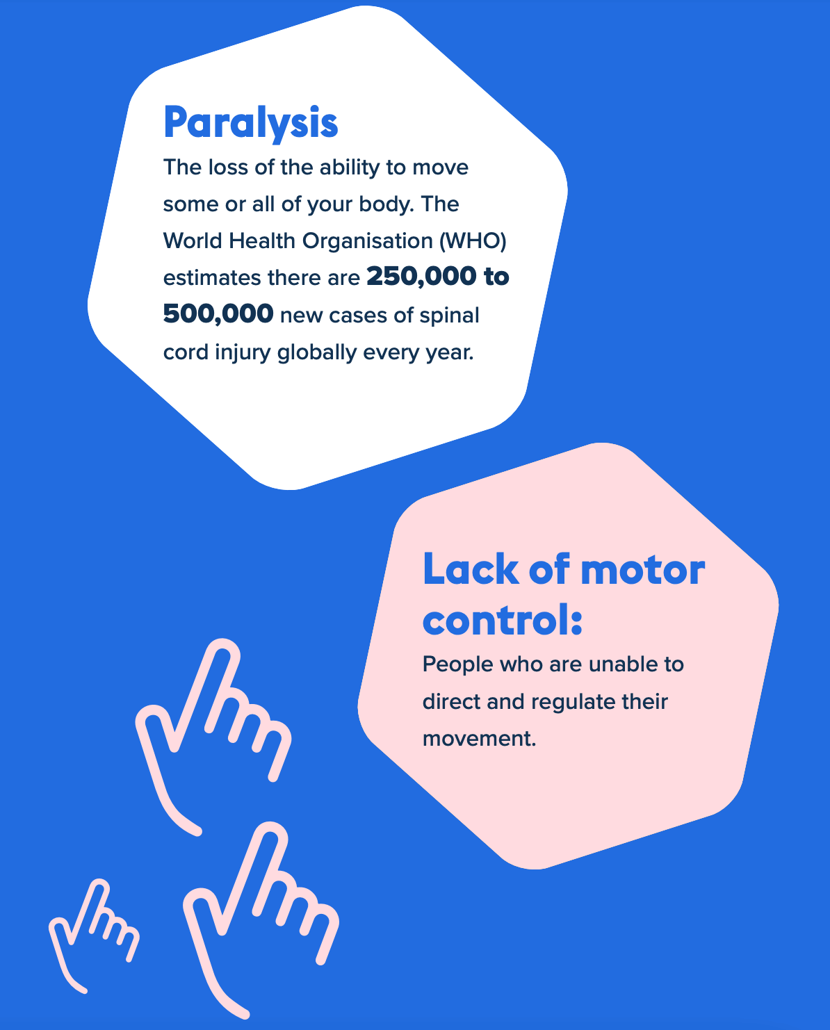 Physical impairment stats