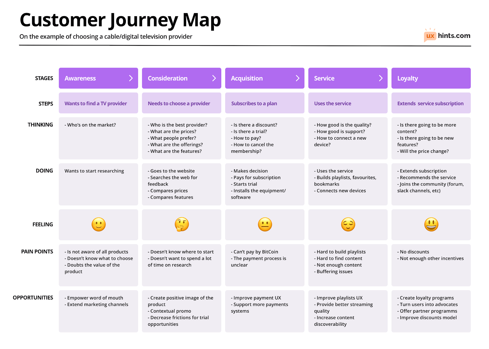 customer journey map template fitness