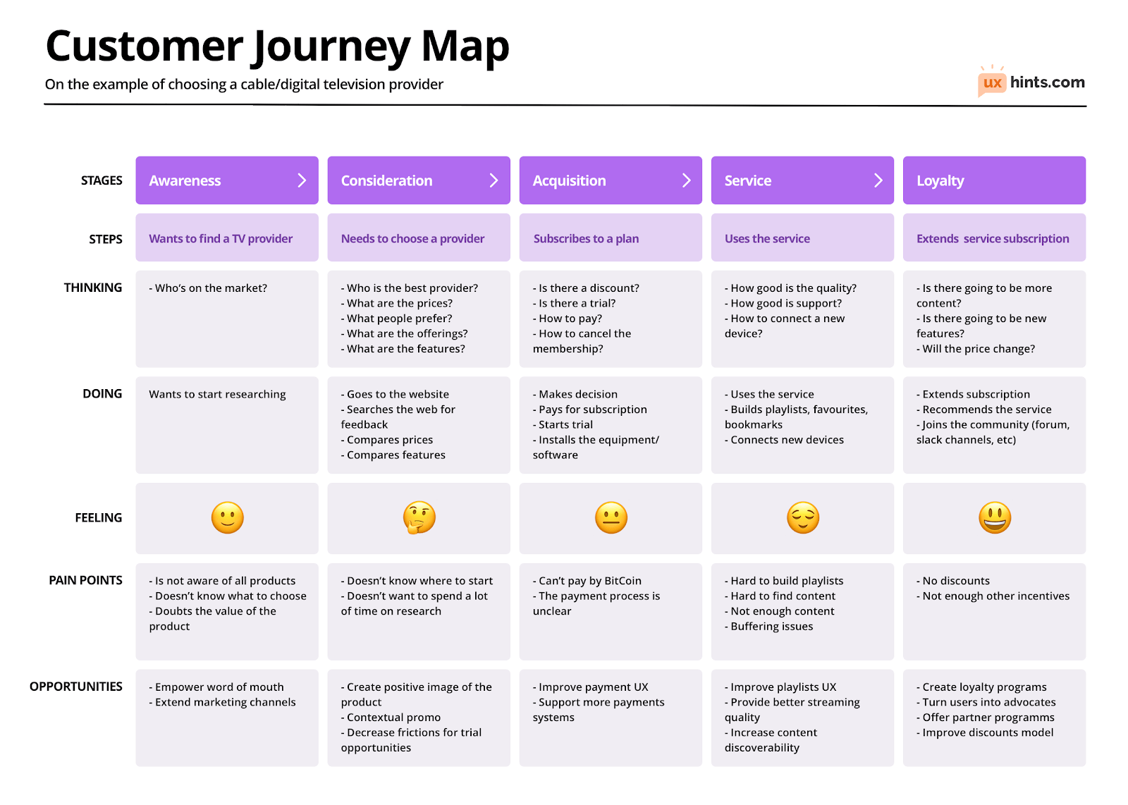 customer journey map template doc