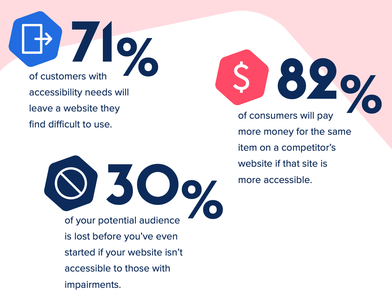 digital accessibility statistics