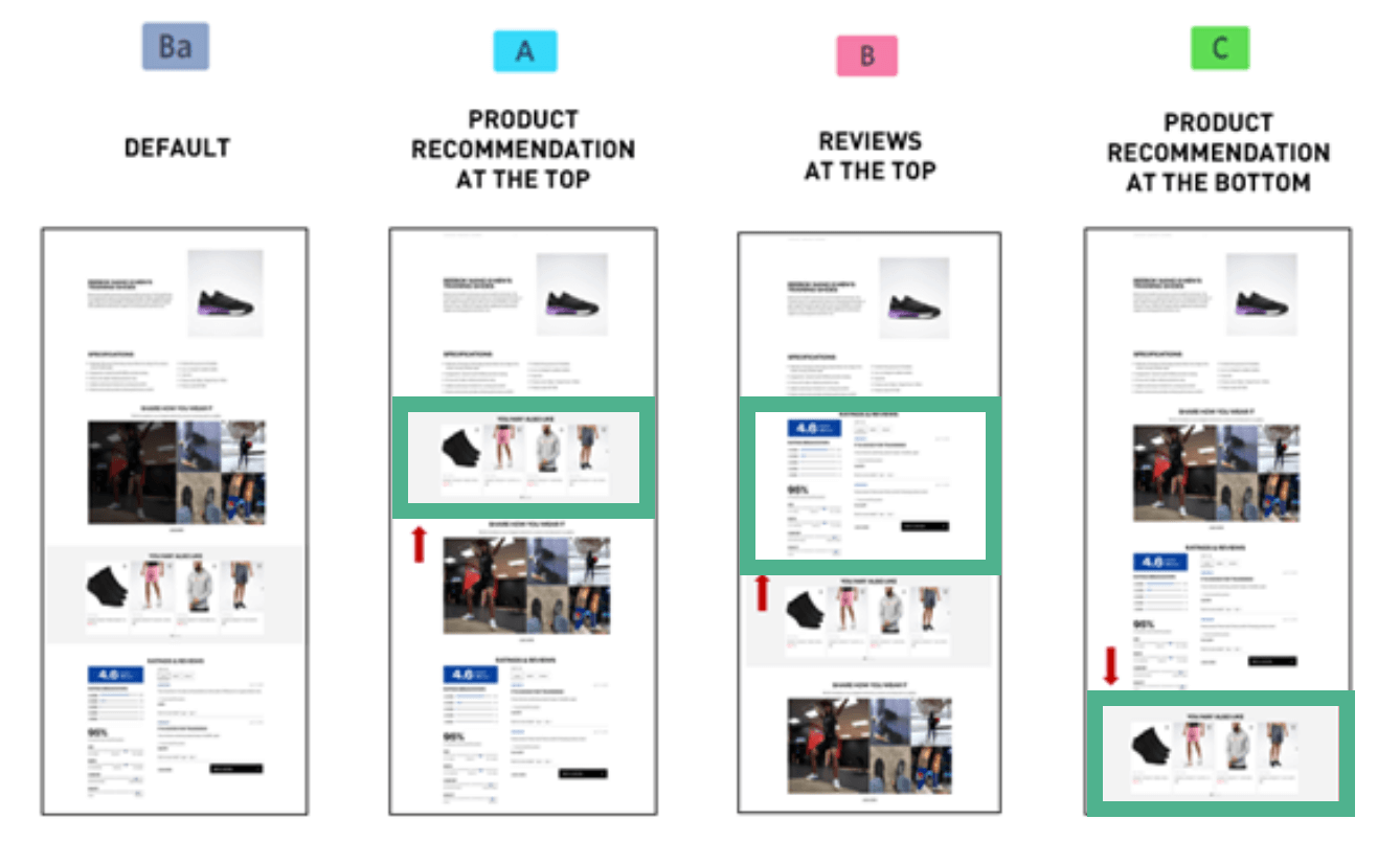 Zalando: How Reebok leverages data to understand customers and