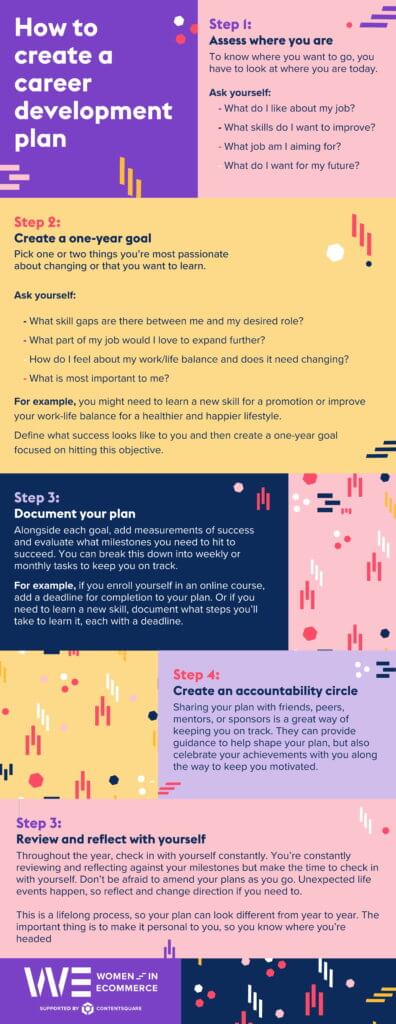 A step-by-step guide to creating a career development plan ...