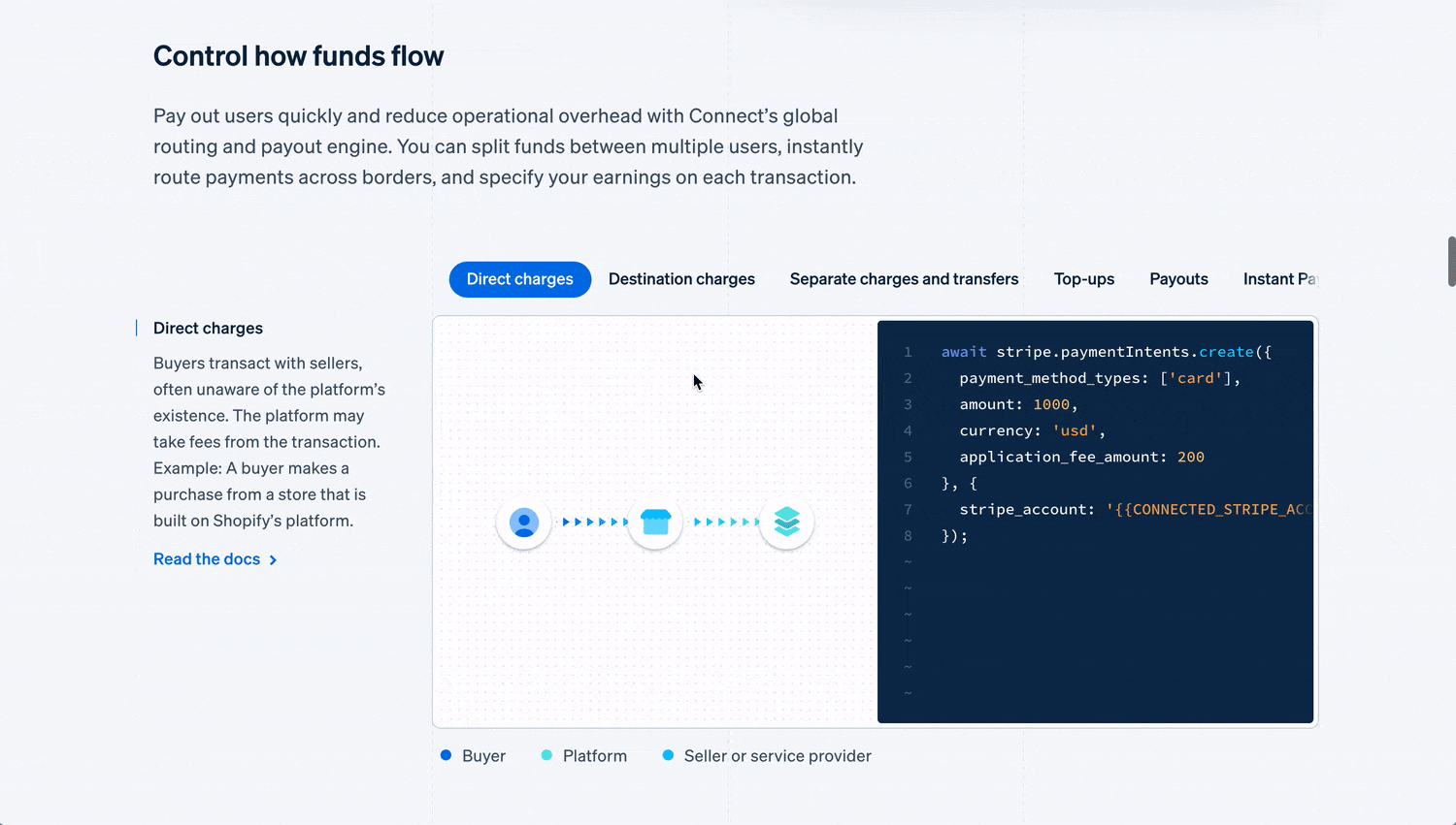 GIF of one of Stripe's tabbed product content sections 