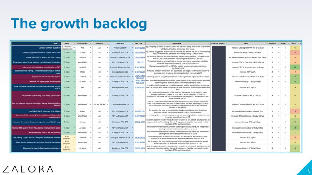 Growth backlog data example