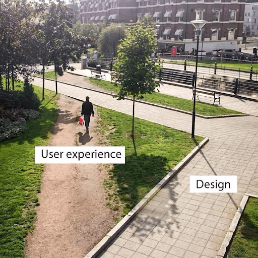 Pathway to demonstrate product user experience 