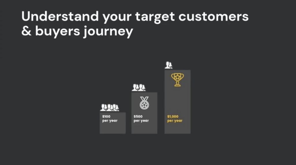 Example of Customer Tiers for Personalising UX