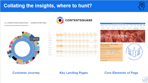 Presentation slide showing the three phases of digital CX data investigation