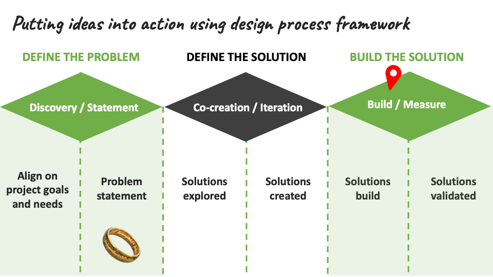 website analysis and redesign framework 