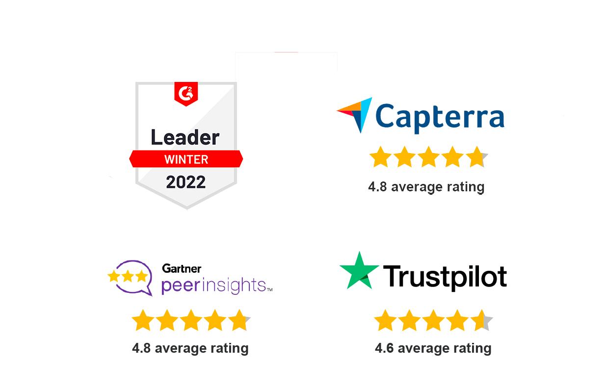 G2 Leader Winter 2022, Capterra - 4.8 average rating, Gartner peerinsights - 4.8 average rating, Trustpilot - 4.6 average rating