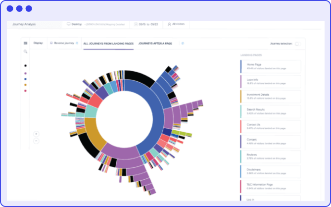 Customer Journey Analysis